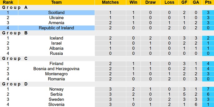Phân tích kèo hiệp 1 CH Ireland vs Scotland, 23h00 ngày 11/6 - Ảnh 1
