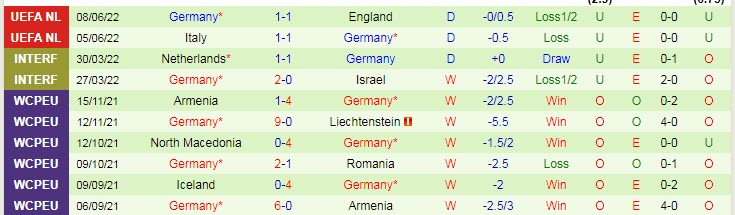 Soi kèo phạt góc Hungary vs Đức, 1h45 ngày 12/6 - Ảnh 2