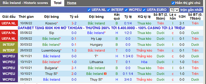 Nhận định, soi kèo Bắc Ireland vs Đảo Síp, 20h ngày 12/6 - Ảnh 1