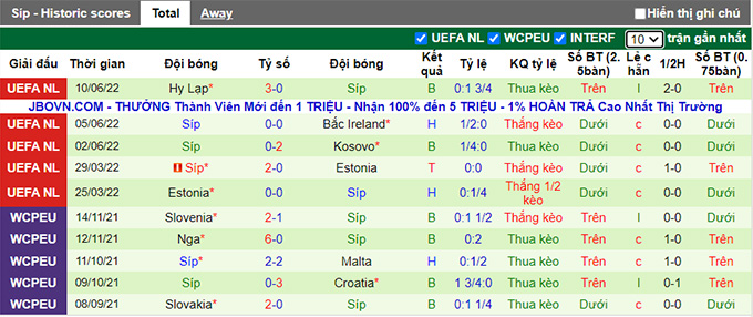 Nhận định, soi kèo Bắc Ireland vs Đảo Síp, 20h ngày 12/6 - Ảnh 2