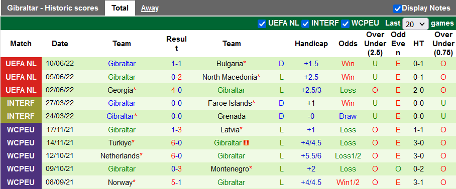 Nhận định, soi kèo Bắc Macedonia vs Gibraltar, 23h ngày 12/6 - Ảnh 2