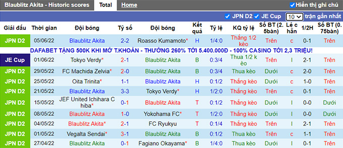 Nhận định, soi kèo Blaublitz Akita vs Omiya Ardija, 12h ngày 12/6 - Ảnh 1