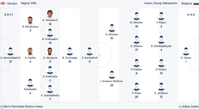 Nhận định, soi kèo Georgia vs Bulgaria, 23h00 ngày 12/6 - Ảnh 2