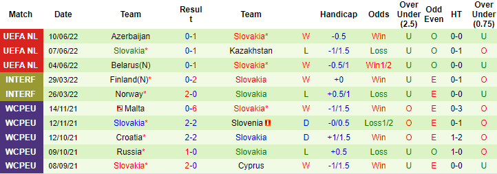 Nhận định, soi kèo Kazakhstan vs Slovakia, 21h ngày 13/6 - Ảnh 2