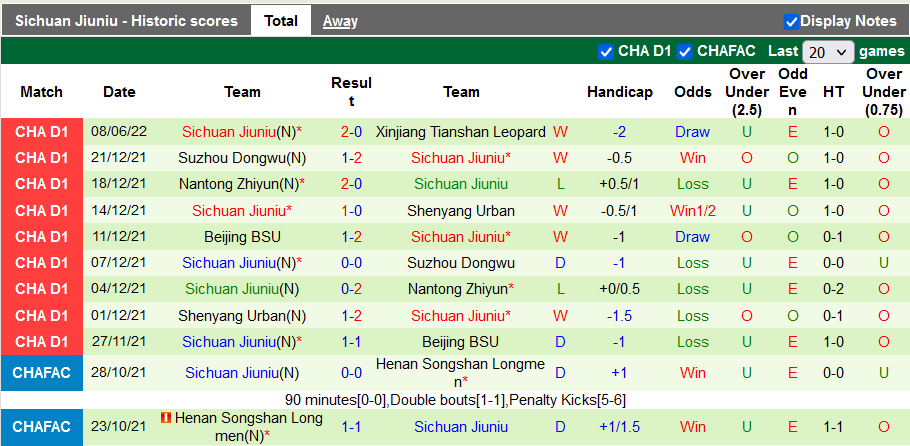 Nhận định, soi kèo Liaoning Shenyang vs Sichuan Jiuniu, 18h30 ngày 12/6 - Ảnh 2