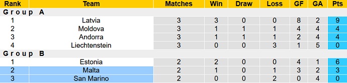 Nhận định, soi kèo Malta vs San Marino, 1h45 ngày 13/6 - Ảnh 1