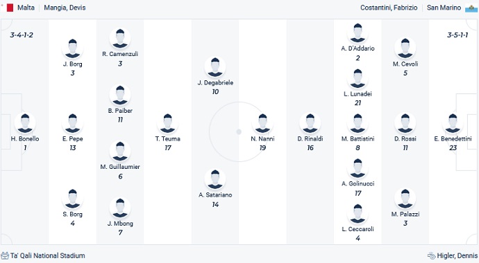 Nhận định, soi kèo Malta vs San Marino, 1h45 ngày 13/6 - Ảnh 2