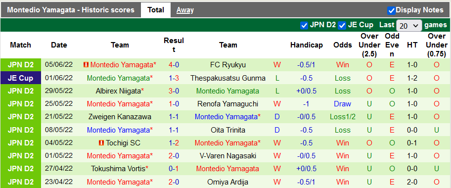 Nhận định, soi kèo Mito Hollyhock vs Montedio, 12h ngày 12/6 - Ảnh 2