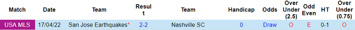 Nhận định, soi kèo Nashville vs San Jose Earthquakes, 7h07 ngày 12/6 - Ảnh 3
