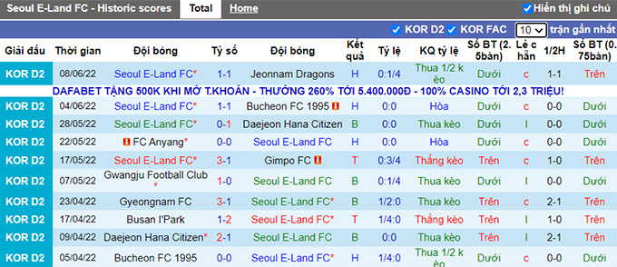 Nhận định, soi kèo Seoul E-Land vs Busan IPark, 16h ngày 12/6 - Ảnh 1