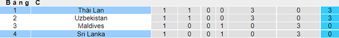 Nhận định, soi kèo Sri Lanka vs Thái Lan, 19h ngày 11/6 - Ảnh 3