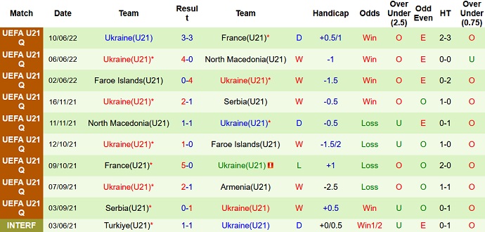 Nhận định, soi kèo U21 Armenia vs U21 Ukraine, 22h00 ngày 12/6 - Ảnh 4