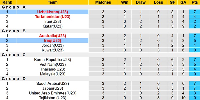Nhận định, soi kèo U23 Uzbekistan vs U23 Iraq, 23h00 ngày 11/6 - Ảnh 1