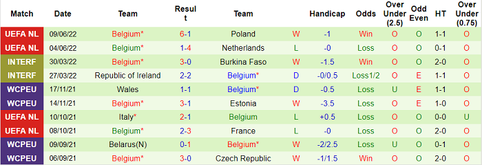 Nhận định, soi kèo Wales vs Bỉ, 1h45 ngày 12/6 - Ảnh 2
