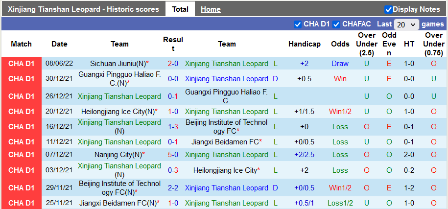 Nhận định, soi kèo Xinjiang Tianshan vs Heilongjiang Ice, 14h30 ngày 12/6 - Ảnh 1