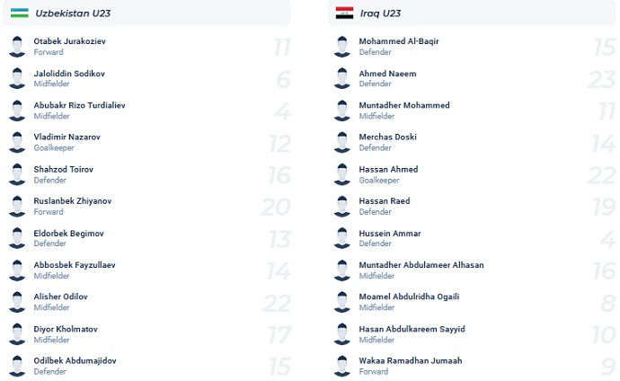 Phân tích kèo hiệp 1 U23 Uzbekistan vs U23 Iraq, 23h00 ngày 11/6 - Ảnh 2
