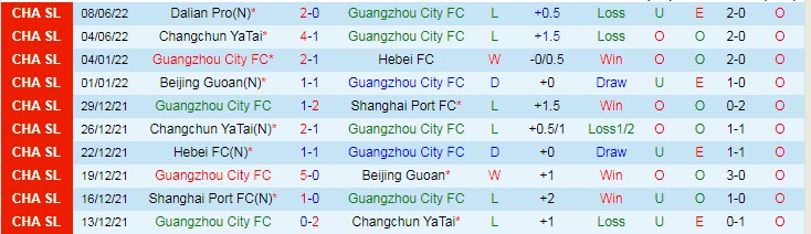 Soi kèo phạt góc Guangzhou City vs Shandong TaiShan, 16h30 ngày 12/6 - Ảnh 1