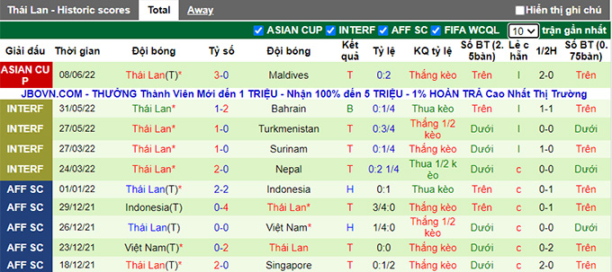 Soi kèo phạt góc Sri Lanka vs Thái Lan, 19h ngày 11/6 - Ảnh 2