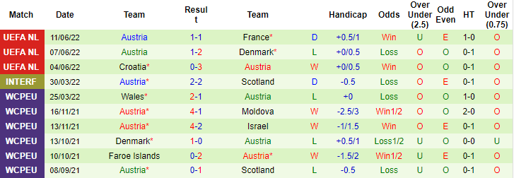 Aditya dự đoán Đan Mạch vs Áo, 1h45 ngày 14/6 - Ảnh 2
