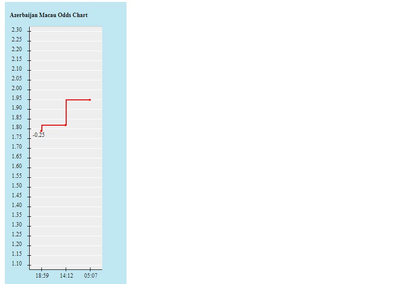 Biến động tỷ lệ kèo Azerbaijan vs Belarus, 23h ngày 13/6 - Ảnh 2
