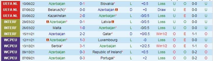 Biến động tỷ lệ kèo Azerbaijan vs Belarus, 23h ngày 13/6 - Ảnh 3