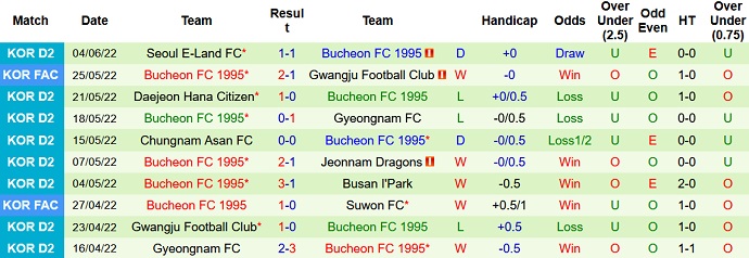 Nhận định, soi kèo Ansan Greeners vs Bucheon, 17h30 ngày 13/6 - Ảnh 4