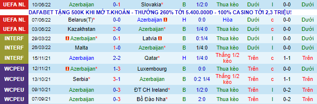 Nhận định, soi kèo Azerbaijan vs Belarus, 23h ngày 13/6 - Ảnh 2