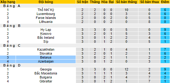 Nhận định, soi kèo Azerbaijan vs Belarus, 23h ngày 13/6 - Ảnh 4