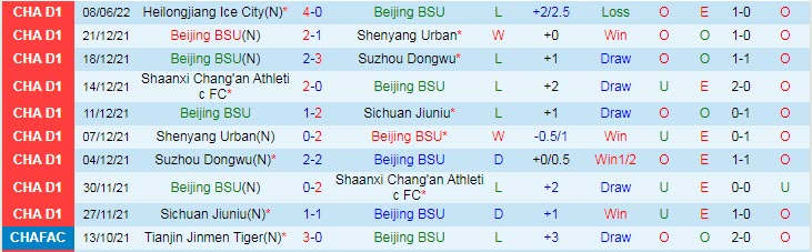 Nhận định, soi kèo Beijing vs Shanghai Jiading, 18h30 ngày 13/6 - Ảnh 1