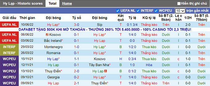 Nhận định, soi kèo Hy Lạp vs Kosovo, 1h45 ngày 13/6 - Ảnh 1