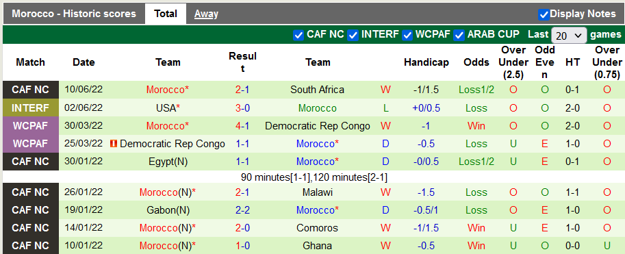 Nhận định, soi kèo Liberia vs Ma-rốc, 2h ngày 14/6 - Ảnh 2