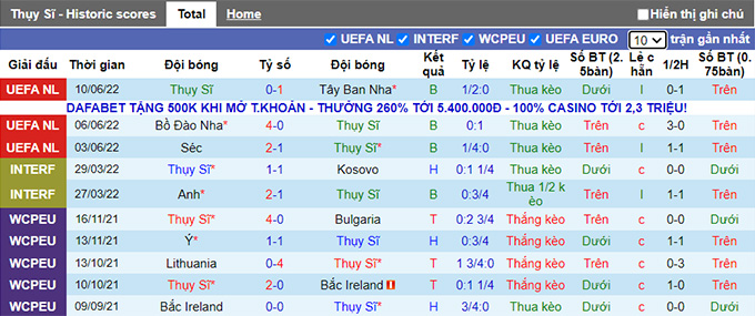 Nhận định, soi kèo Thụy Sĩ vs Bồ Đào Nha, 1h45 ngày 13/6 - Ảnh 1