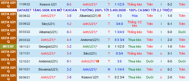 Nhận định, soi kèo U21 Anh vs U21 Slovenia, 1h45 ngày 14/6 - Ảnh 2