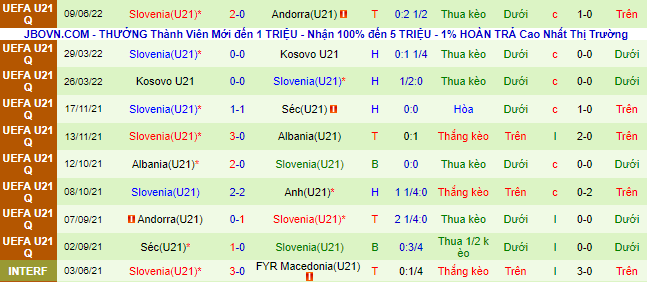 Nhận định, soi kèo U21 Anh vs U21 Slovenia, 1h45 ngày 14/6 - Ảnh 3