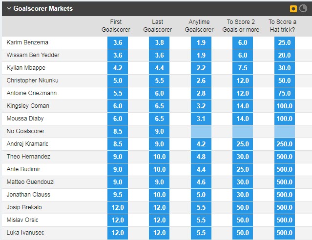 Soi kèo cầu thủ Croatia ghi bàn trận Pháp vs Croatia, 1h45 ngày 14/6 - Ảnh 1