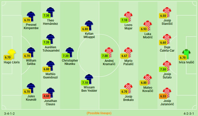 Soi kèo cầu thủ Croatia ghi bàn trận Pháp vs Croatia, 1h45 ngày 14/6 - Ảnh 5