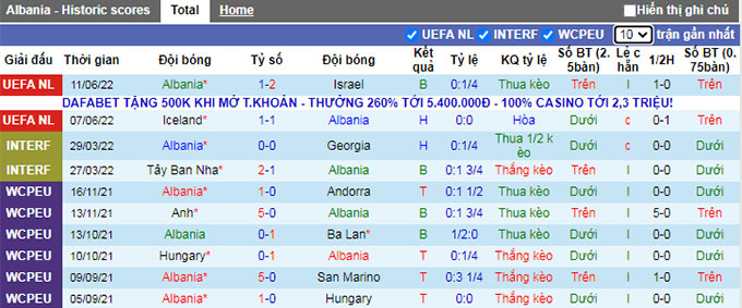 Nhận định, soi kèo Albania vs Estonia, 23h ngày 13/6 - Ảnh 1