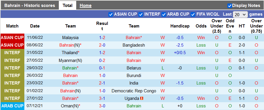 Nhận định, soi kèo Bahrain vs Turkmenistan, 16h15 ngày 14/6 - Ảnh 1