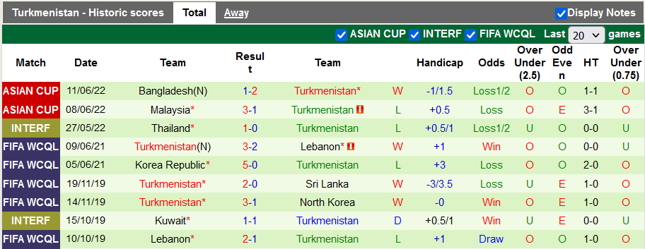 Nhận định, soi kèo Bahrain vs Turkmenistan, 16h15 ngày 14/6 - Ảnh 2