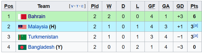 Nhận định, soi kèo Bahrain vs Turkmenistan, 16h15 ngày 14/6 - Ảnh 4
