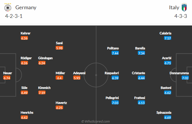 Nhận định, soi kèo Đức vs Italia, 1h45 ngày 15/6 - Ảnh 4