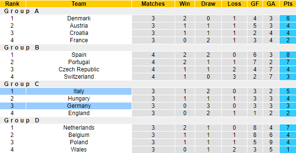 Nhận định, soi kèo Đức vs Italia, 1h45 ngày 15/6 - Ảnh 5