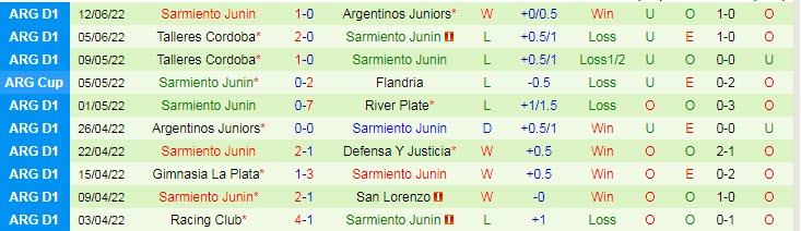 Nhận định, soi kèo Estudiantes vs Sarmiento Junin, 7h30 ngày 15/6 - Ảnh 2