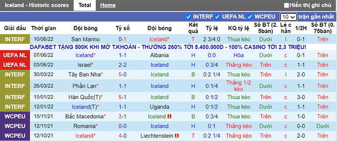 Nhận định, soi kèo Iceland vs Israel, 1h45 ngày 14/6 - Ảnh 1