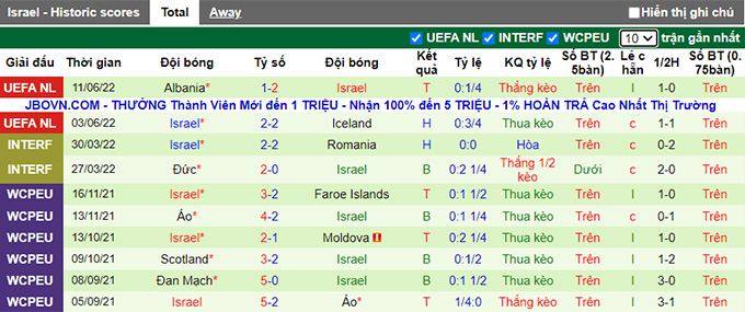 Nhận định, soi kèo Iceland vs Israel, 1h45 ngày 14/6 - Ảnh 2
