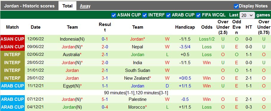 Nhận định, soi kèo Jordan vs Kuwait, 23h15 ngày 14/6 - Ảnh 1