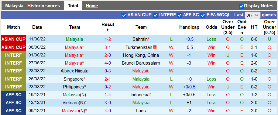 Nhận định, soi kèo Malaysia vs Bangladesh, 20h ngày 14/6 - Ảnh 1