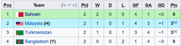 Nhận định, soi kèo Malaysia vs Bangladesh, 20h ngày 14/6 - Ảnh 4