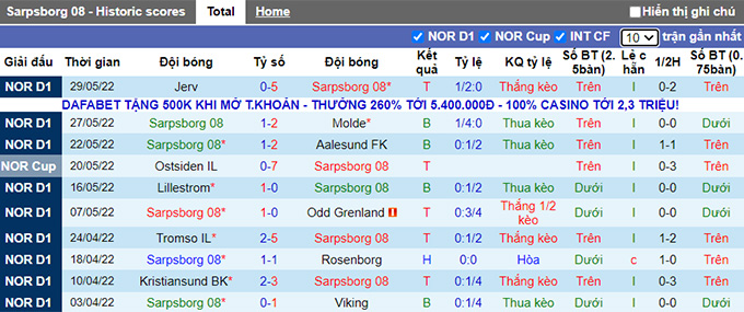 Nhận định, soi kèo Sarpsborg vs Hacken, 18h ngày 13/6 - Ảnh 1