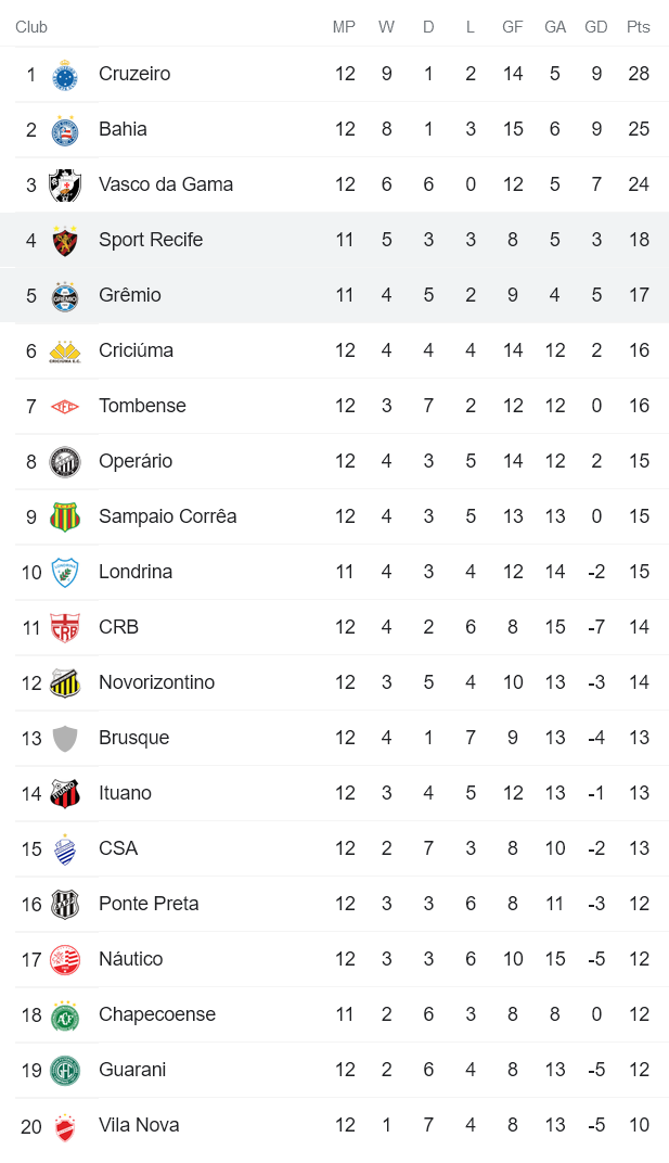 Nhận định, soi kèo Sport Recife vs Gremio, 6h ngày 14/6 - Ảnh 4